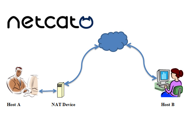 netcat